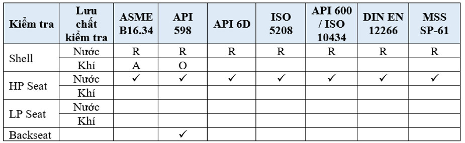 huong-dan-kiem-tra-ap-luc-van-trong-thiet-ke-duong-ong-valve-pressure-test-4 Hướng Dẫn Kiểm Tra Áp Lực Van Trong Thiết Kế Đường Ống