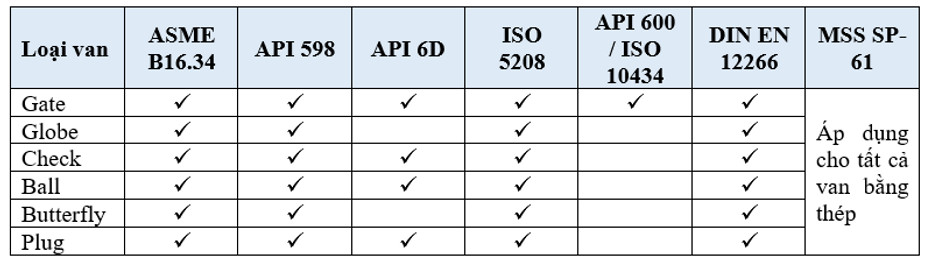 huong-dan-kiem-tra-ap-luc-van-trong-thiet-ke-duong-ong-valve-pressure-test-5 Hướng Dẫn Kiểm Tra Áp Lực Van Trong Thiết Kế Đường Ống