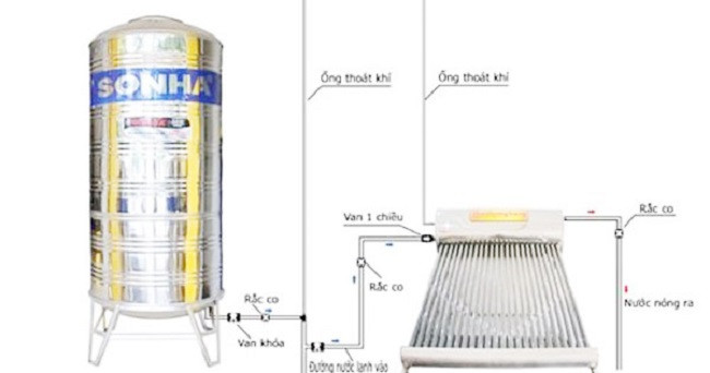 huong-dan-lap-dat-van-mot-chieu-dung-cach-1 Hướng Dẫn Lắp Đặt Van Một Chiều Đúng Cách