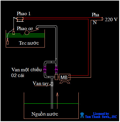 huong-dan-lap-dat-van-mot-chieu-dung-cach-3 Hướng Dẫn Lắp Đặt Van Một Chiều Đúng Cách
