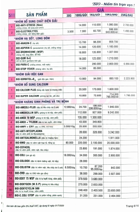 bang-gia-thuoc-thu-y-bio-06