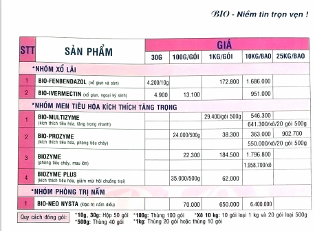 bang-gia-thuoc-thu-y-bio-04