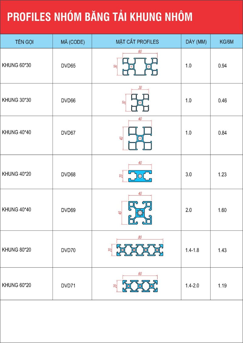 băng tải khung nhôm định hình