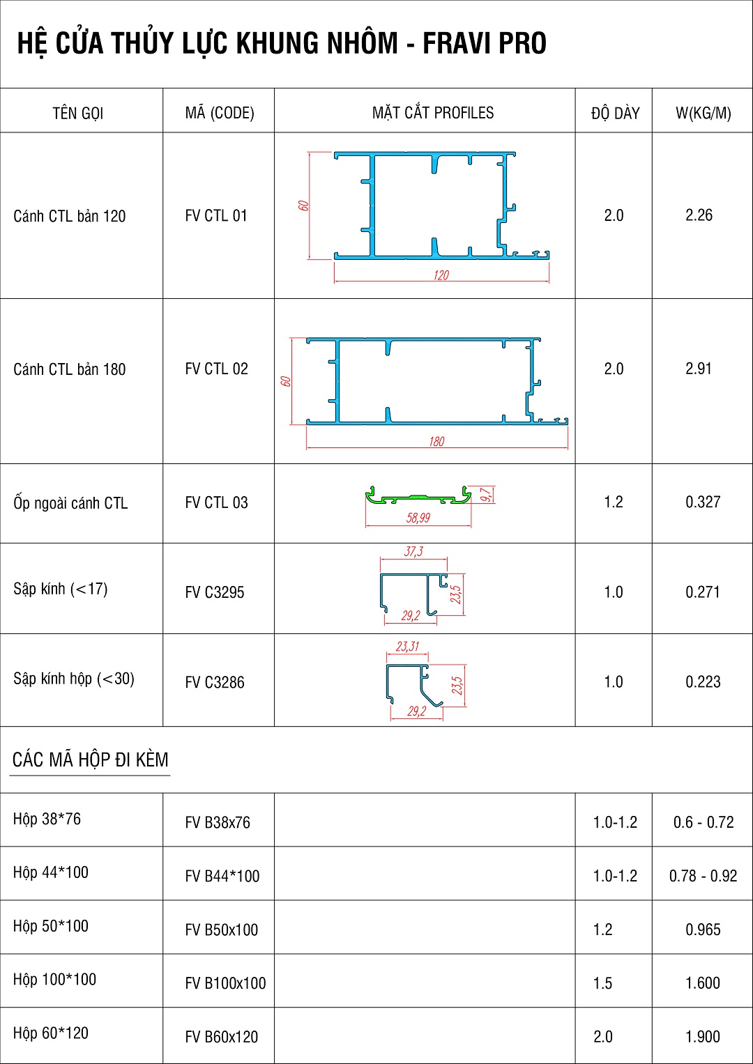 hệ cửa thủy lực