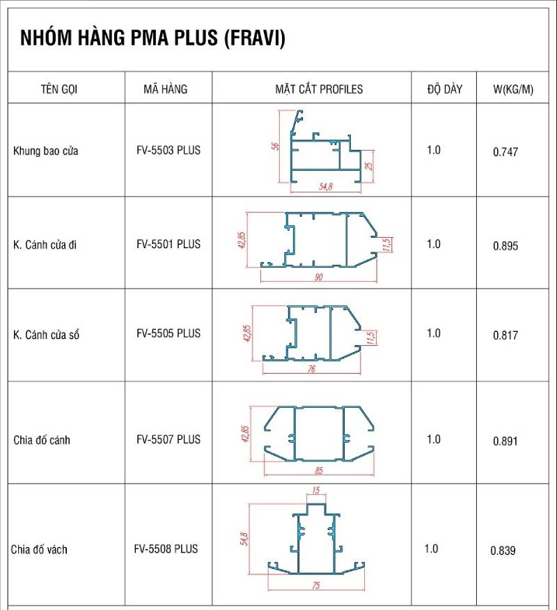 hệ FMA plus