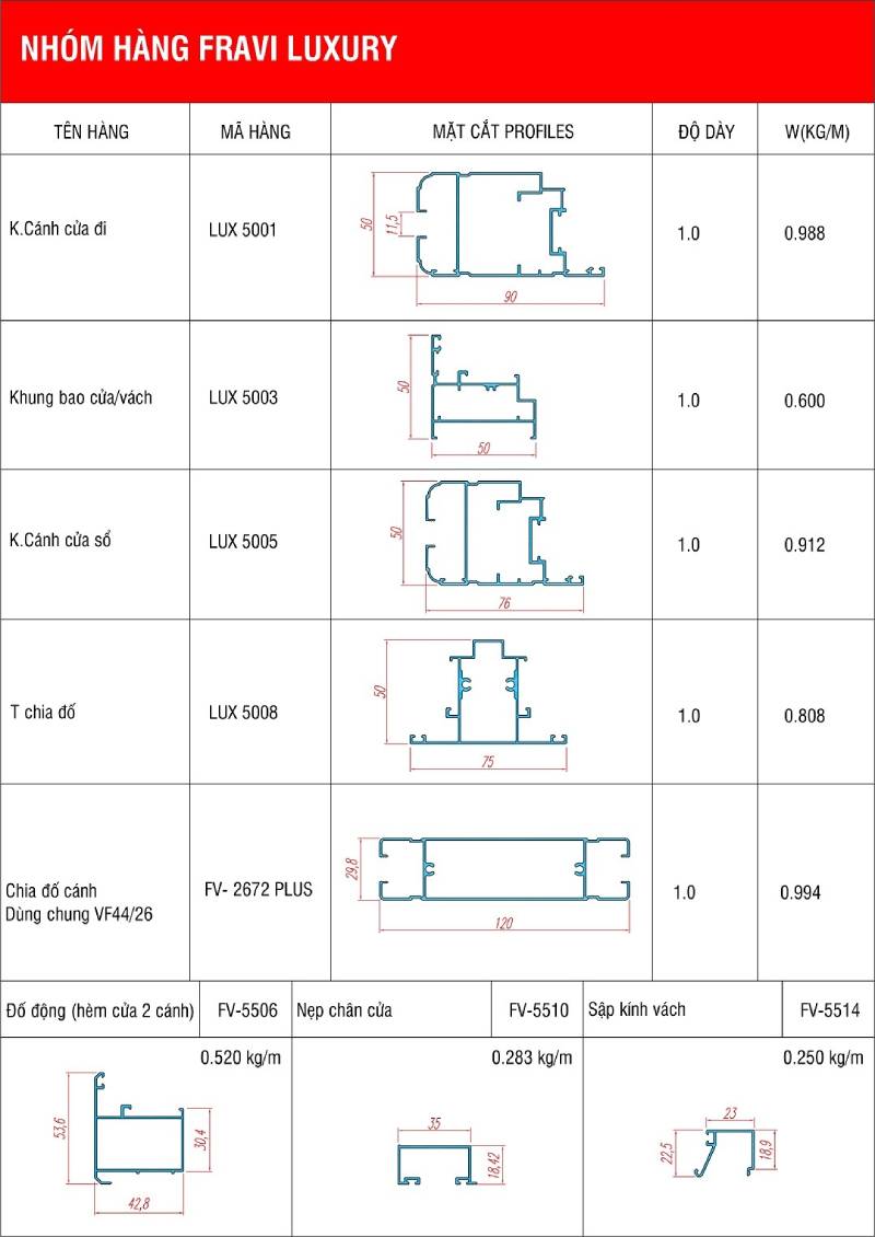 hệ Fravi LUX