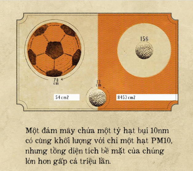 Tác hại của bụi siêu mịn