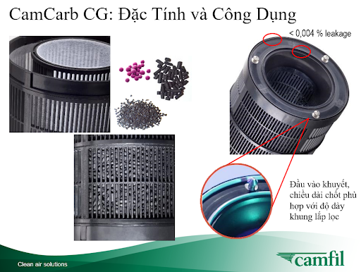 Lọc Carbon Camcarb CG 