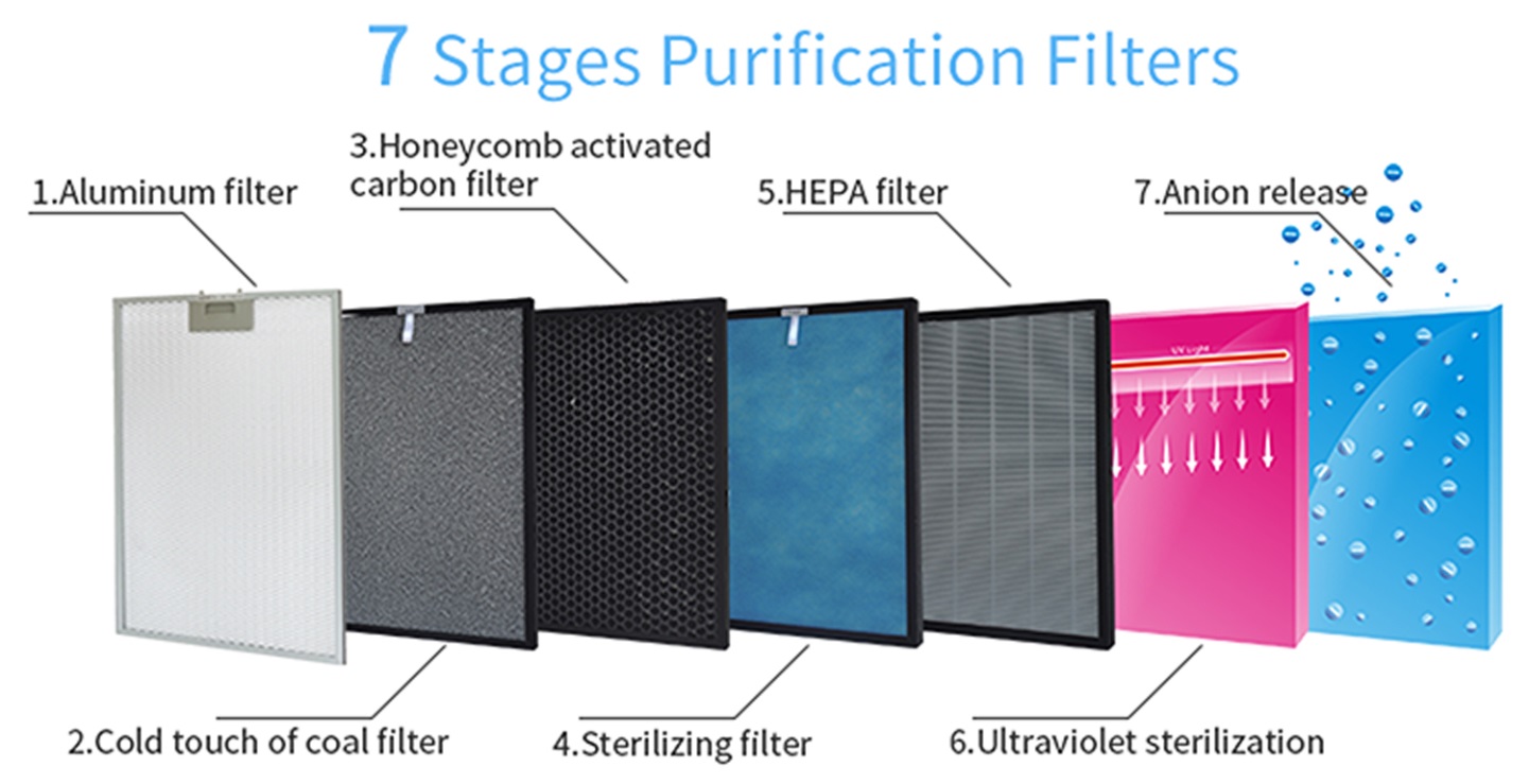 Máy lọc không khí BON Filtech CleanAir448