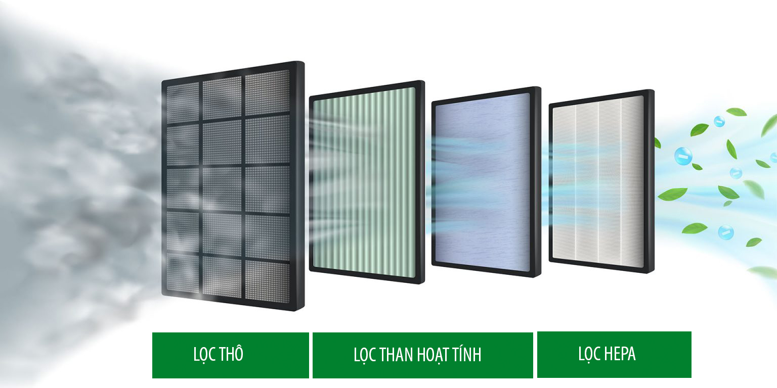 Màng lọc máy lọc không khí Clean Air 320