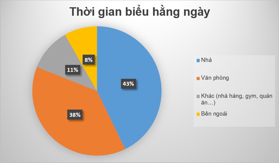 Chúng ta ở đâu mỗi ngày