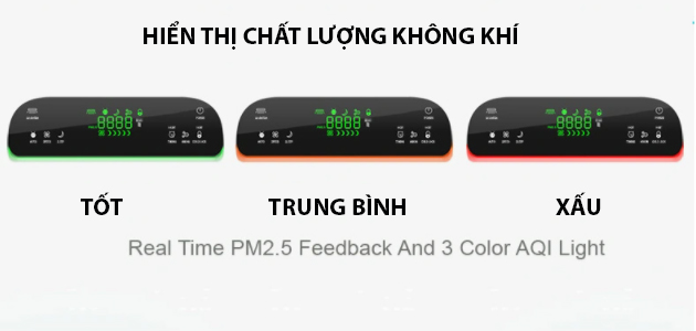 Chất lượng không khí - CleanAir