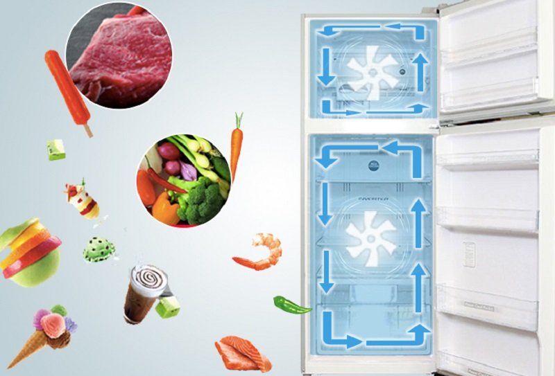 Công nghệ làm lạnh kép trên hai ngăn tủ lạnh được tách biệt