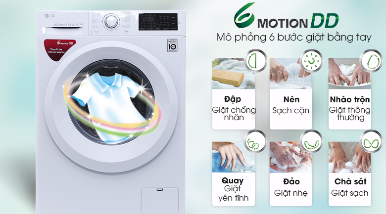 Công nghệ giặt 6 chuyển động trên máy LG