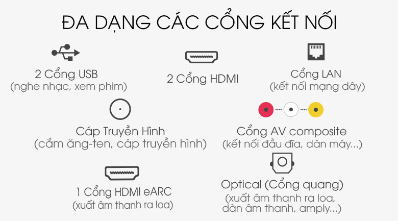 Các cổng kết nối Samsung Smart QLED Tivi 4K 43 inch QA43Q60T