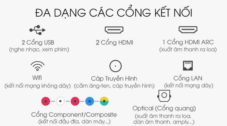 Các cổng kết nối