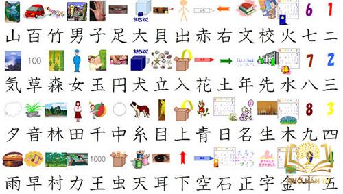 cách học chữ Hán qua bộ thủ