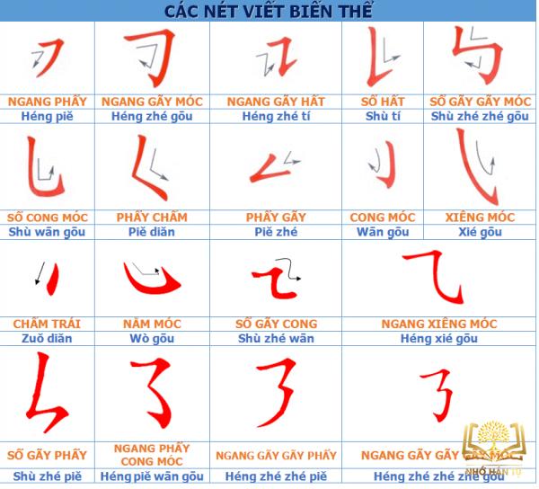 cách học chữ Hán dễ nhớ