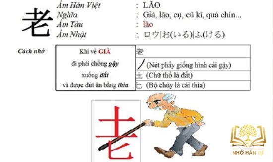 chiết tự Hán ngữ