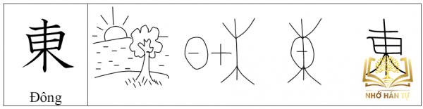 phương pháp nhớ chữ Hán