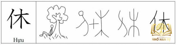 cách nhớ chữ Trung Quốc dễ dàng