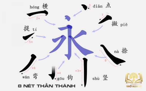 quy tắc viết tiếng Trung