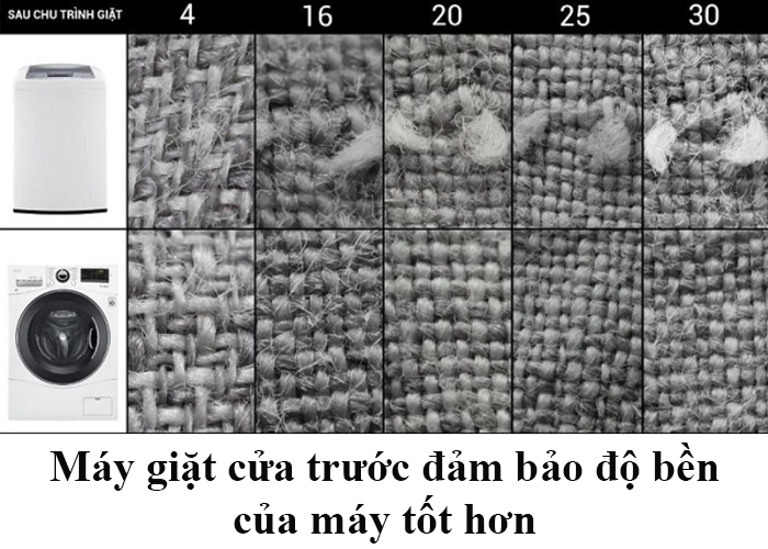 Máy giặt cửa trước đảm bảo tuổi thọ quần áo tốt hơn