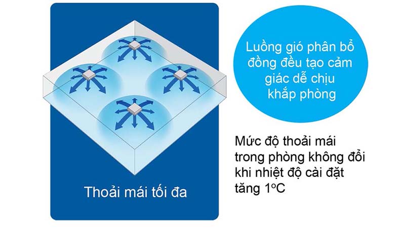 Máy lạnh âm trần daikin 2.5hp FCRN60FXV1V