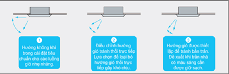 Máy lạnh âm trần daikin 2.5hp FCRN60FXV1V