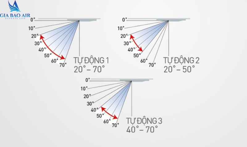 Máy lạnh âm trần Panasonic Inverter 6Hp S-48PU2H5