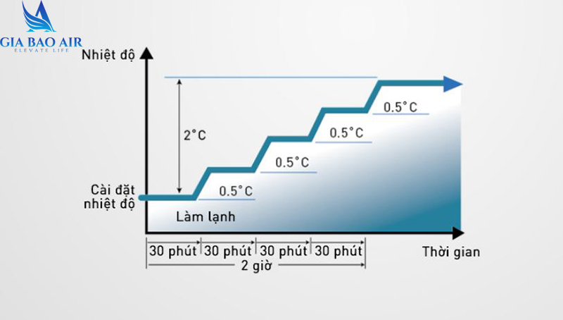 Máy lạnh âm trần Panasonic Inverter 2Hp S-18PU2H5