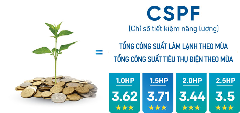 Máy lạnh daikin 1hp ftf25uv1v với 3 sao năng lượng