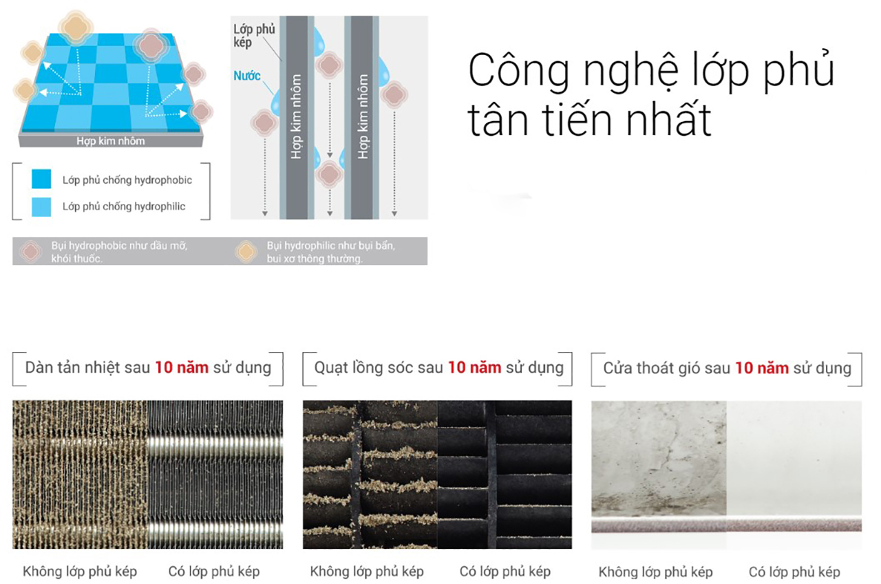Công nghệ chống bám bẩn trên máy lạnh mitsubishi electric inverter 1.5hp