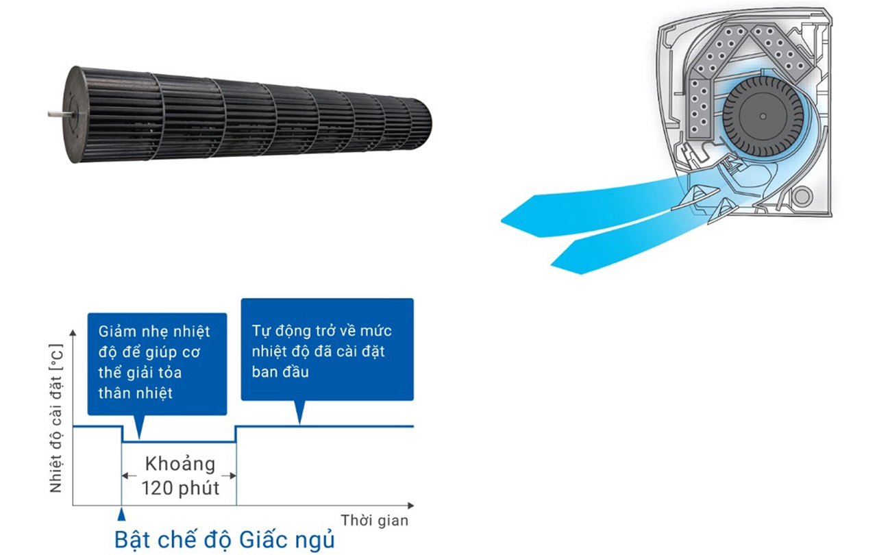 Vận hành êm ái hơn với thiết kế cánh quạt tối ưu