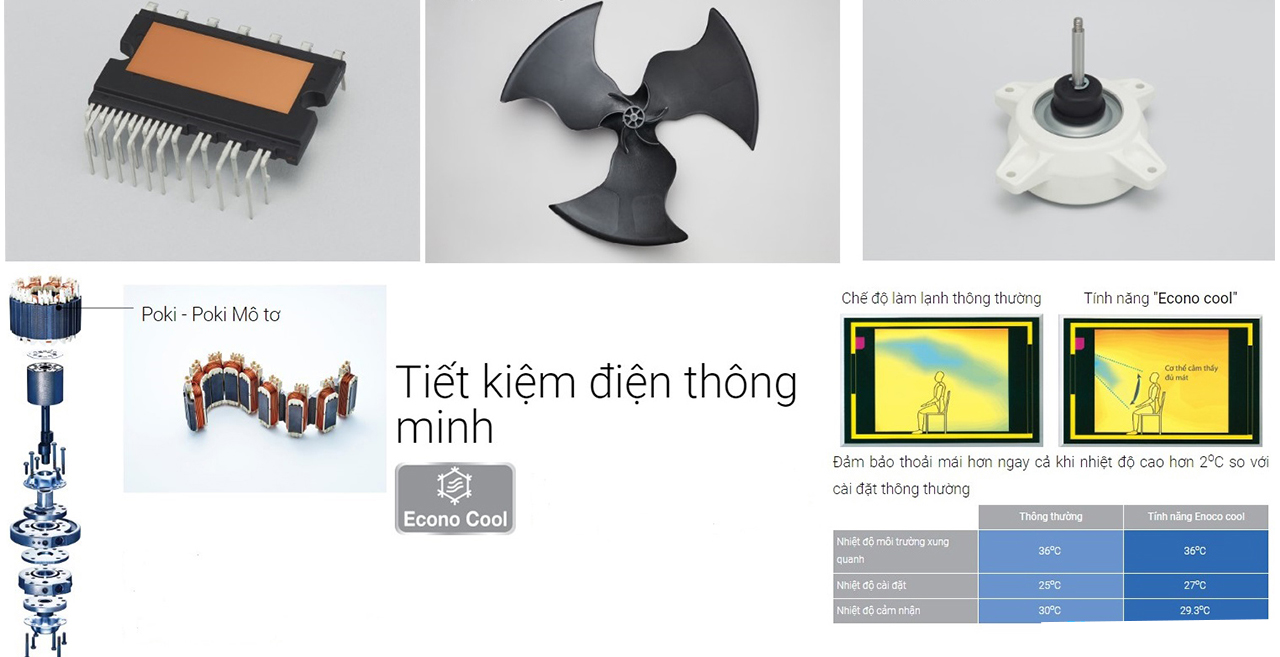 Công nghệ inverter trên máy lạnh mitsubishi electric