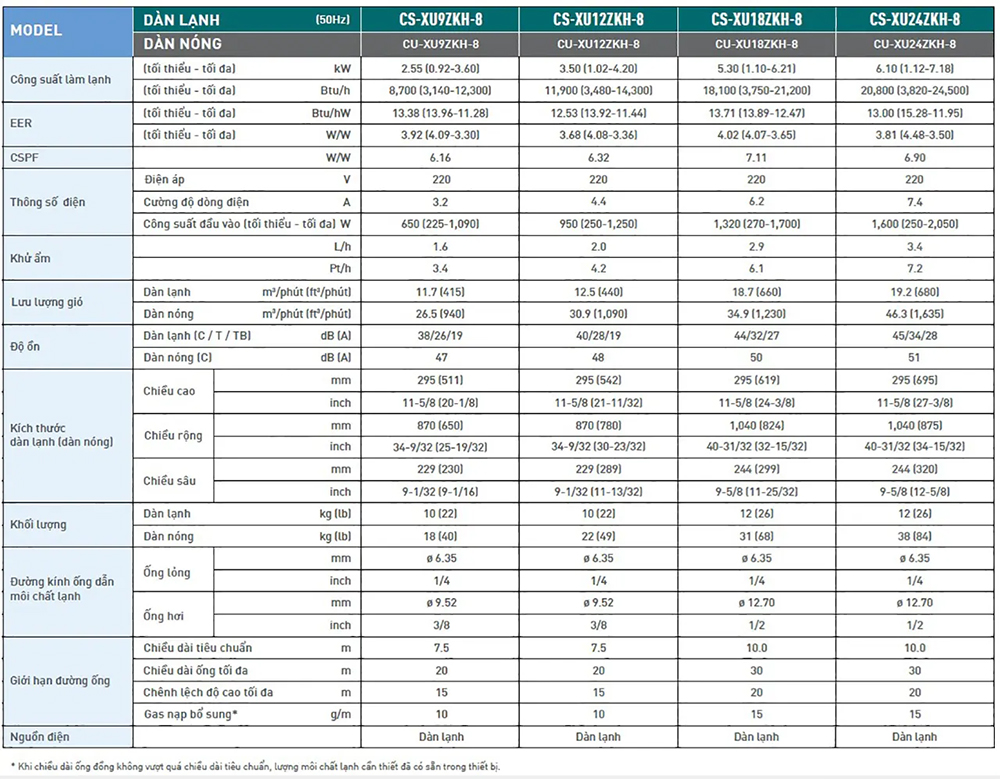 máy lạnh panasonic inverter 1.5hp cu/cs-xu12zkh-8