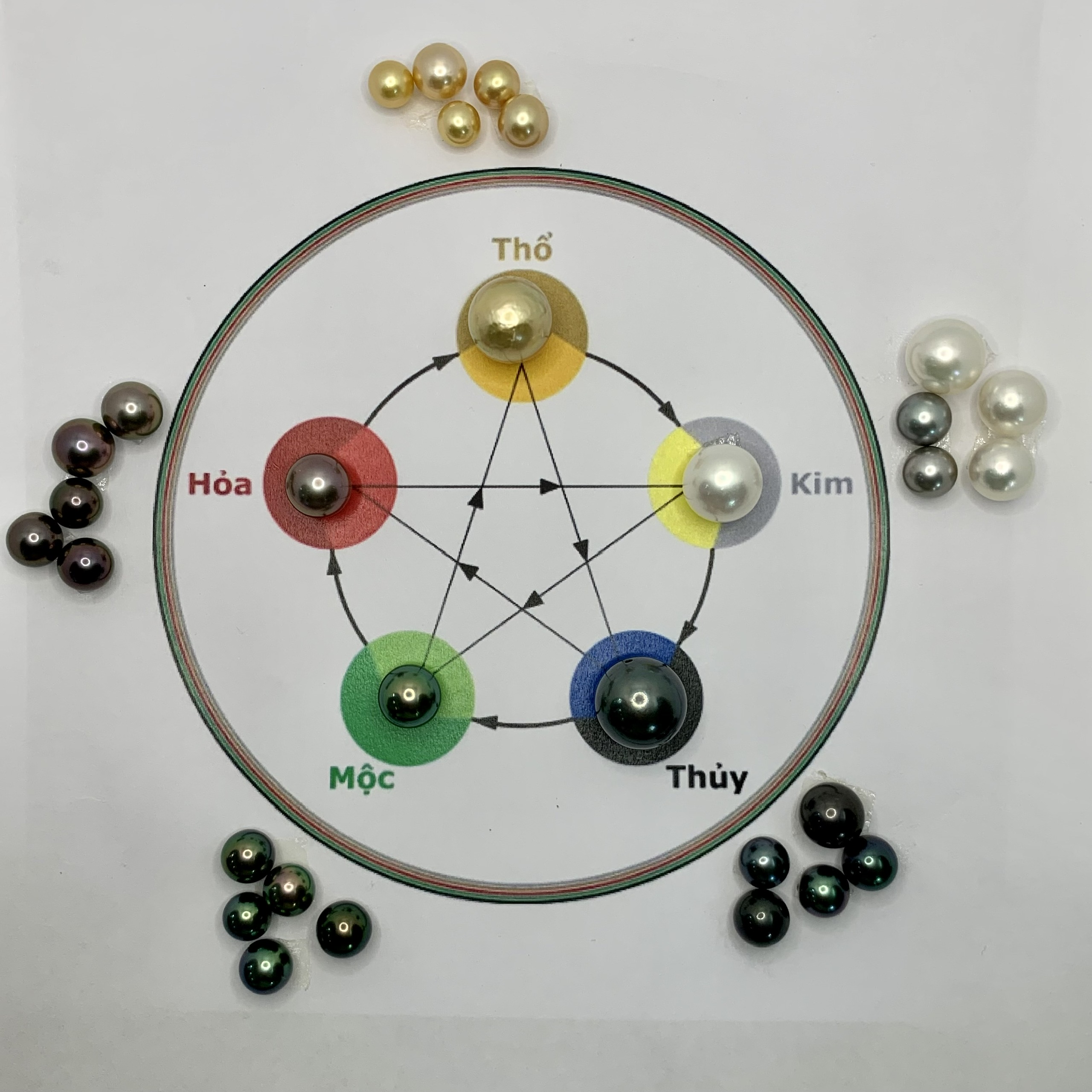 Trang Sức Ngọc Trai Hợp Mệnh Gì?