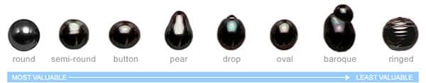 Hình dạng đa dạng của Ngọc trai đen