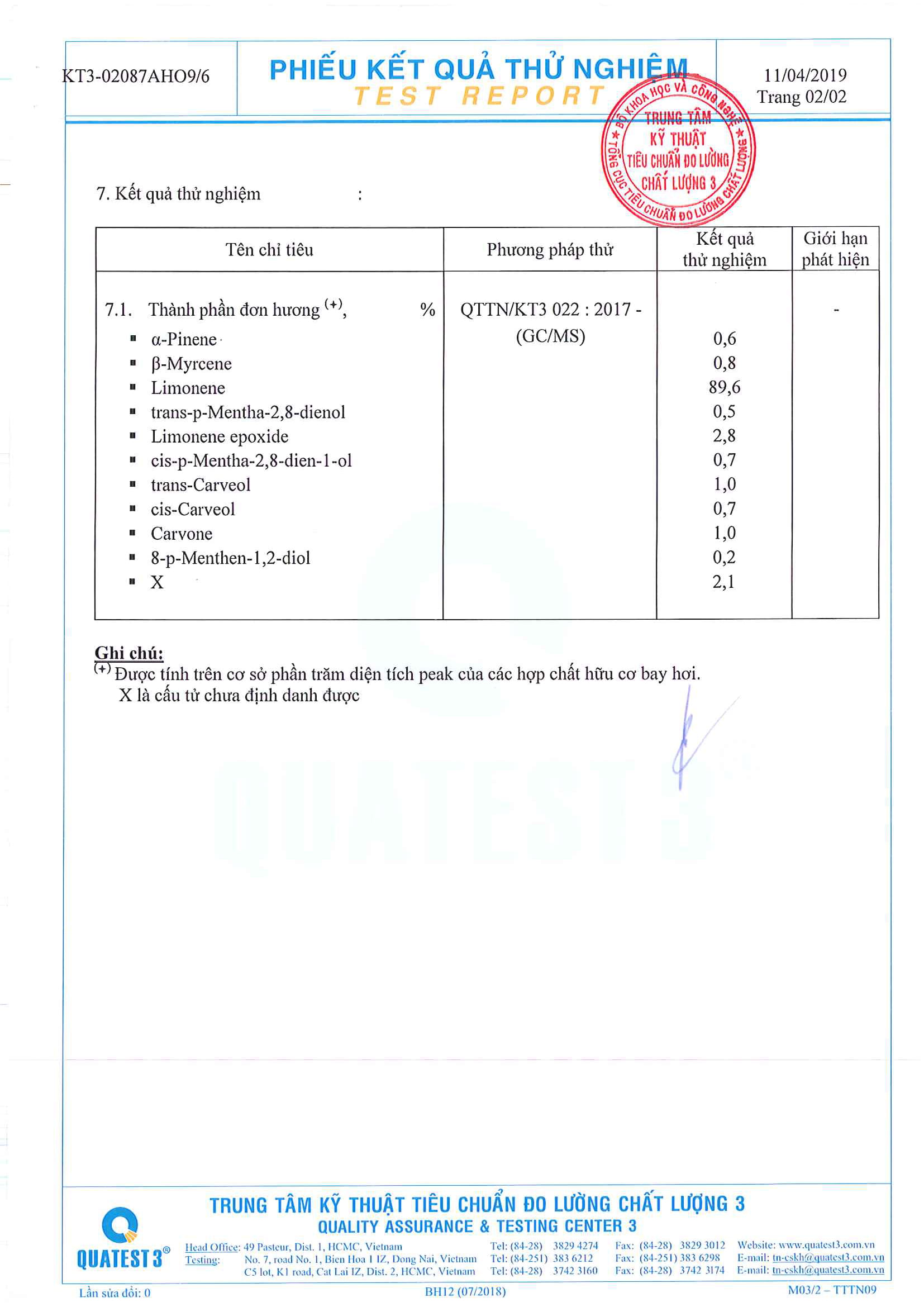 Bản kiểm nghiệm GCMS của tinh dầu bưởi Befine