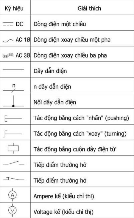 những ký hiệu trong điện công nghiệp