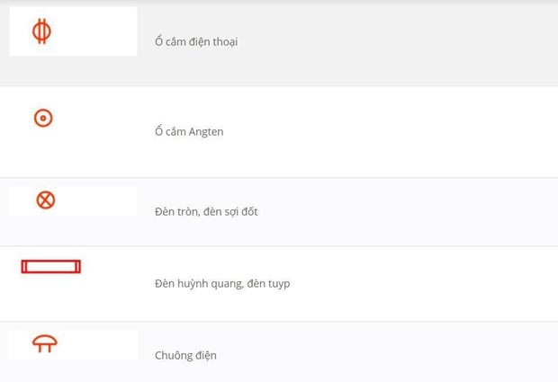những ký hiệu trong ngành điện dân dụng