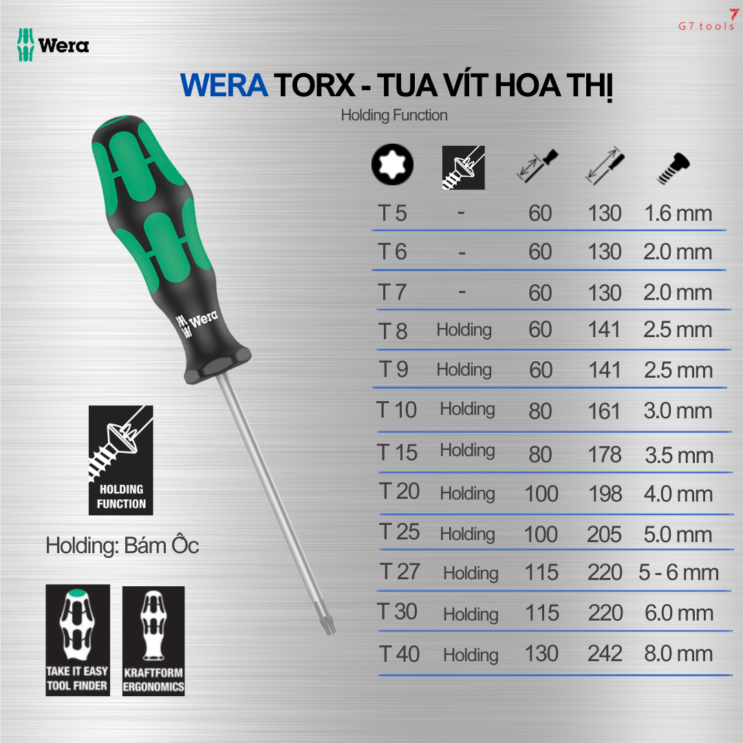 Tua Vít Wera Hoa Thị Torx 367