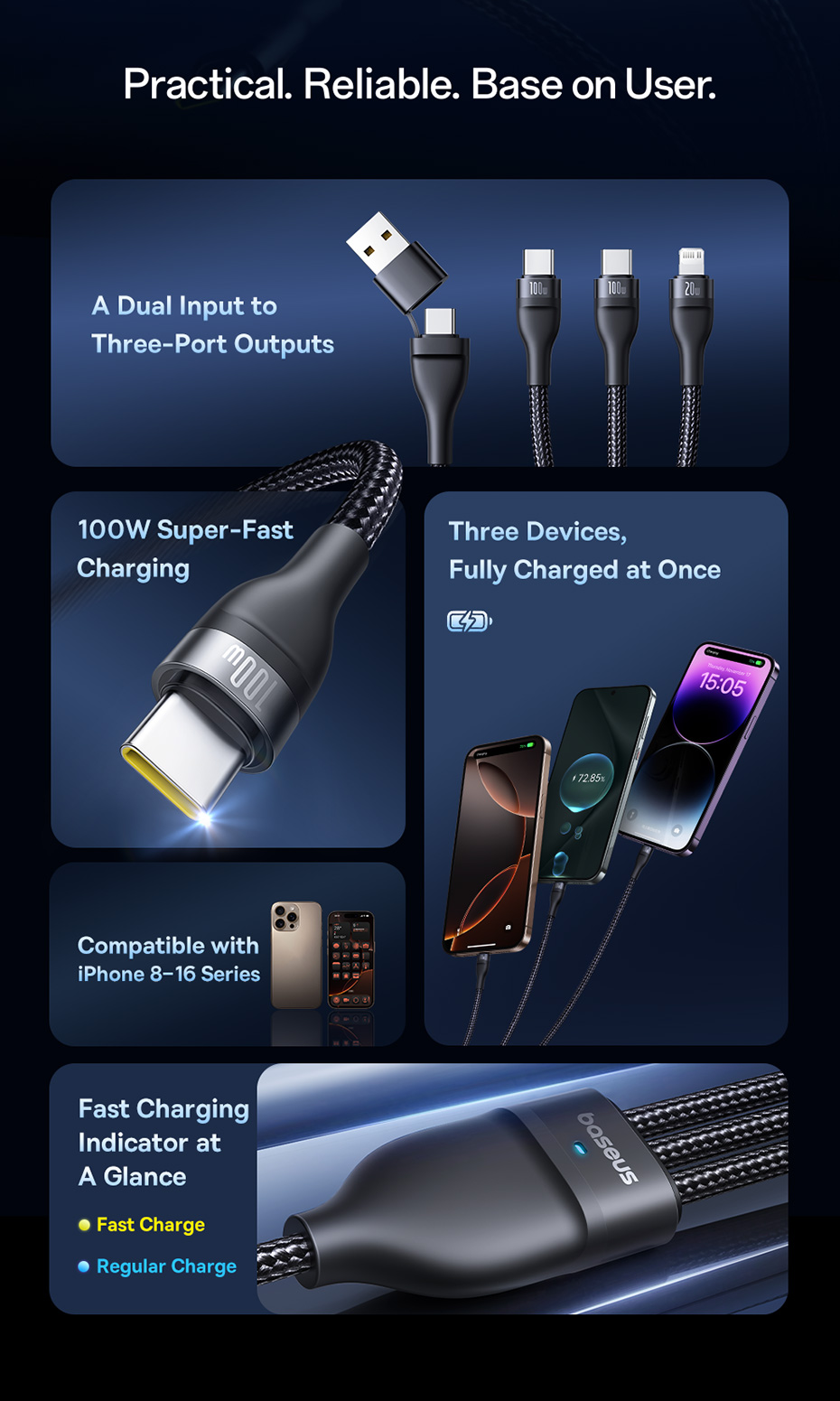 chube Cáp sạc nhanh đa năng Baseus Flash Series 3 100W C to C+C+L