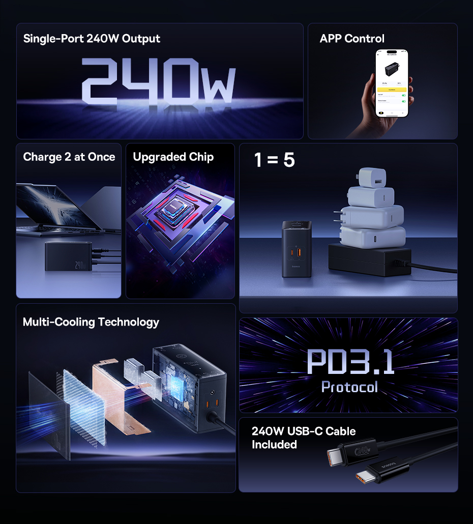 chube Bộ Sạc GaN Baseus 240W 3C+U+DC App Control
