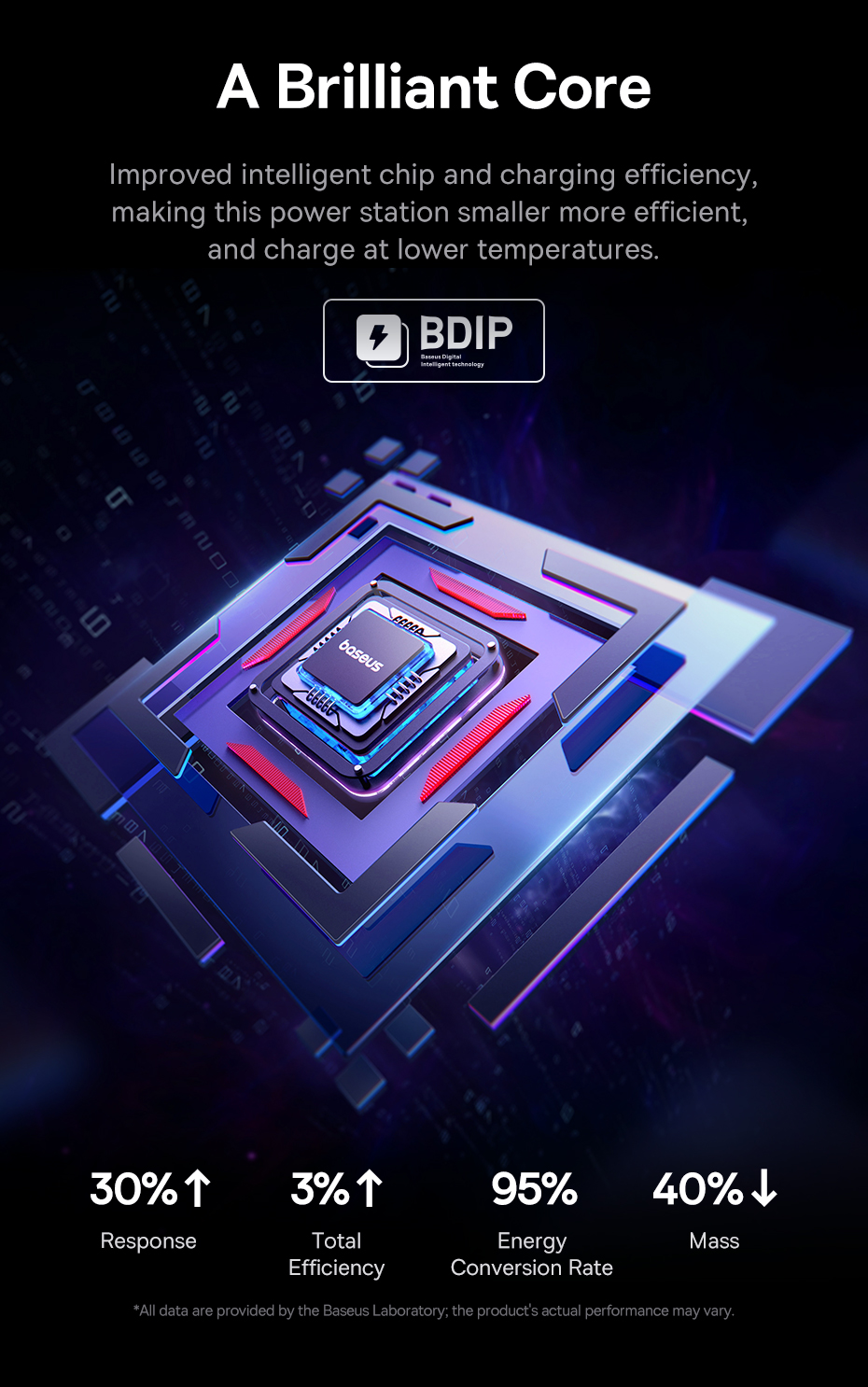 chube Bộ Sạc GaN Baseus 240W 3C+U+DC App Control