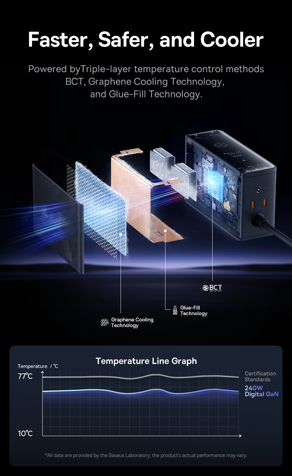 chube Bộ Sạc GaN Baseus 240W 3C+U+DC App Control