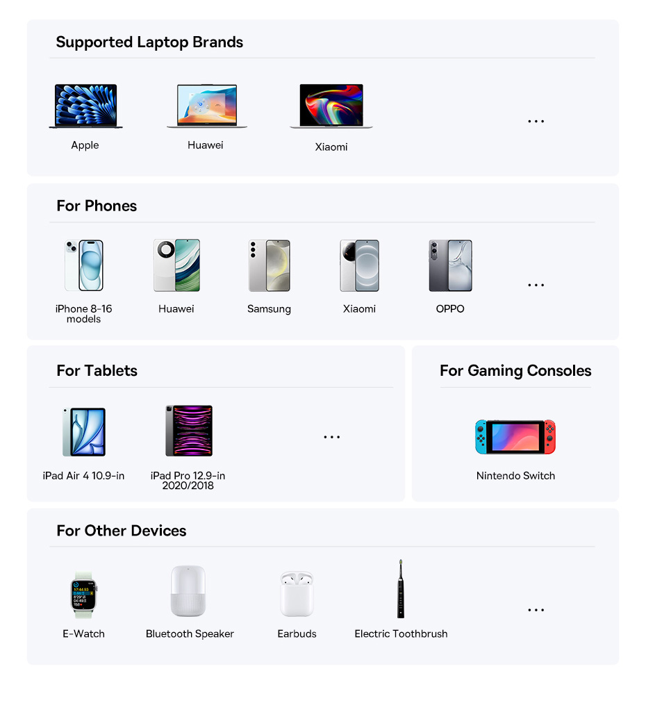 chube Cáp sạc nhanh 1 for 3 Baseus Flash Series 3 100W C to C+C+L