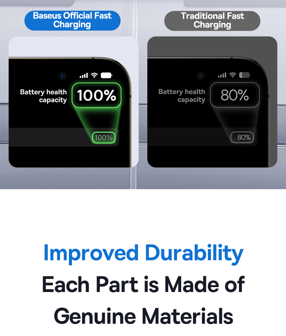 chube Cáp Sạc Nhanh C to Lightning Baseus Display 2 20W