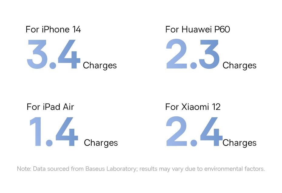 chube Pin sạc dự phòng Baseus Lipow Dual-Cable 22.5W 20000mAh