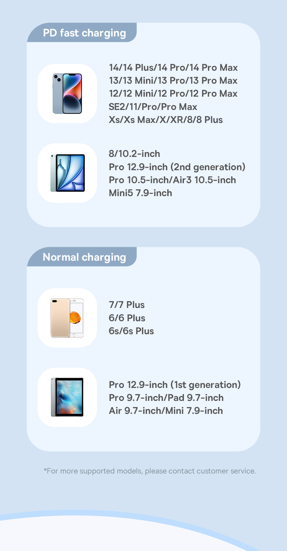 chube Cáp Sạc Nhanh C to Lightning Baseus Discolor Series 20W